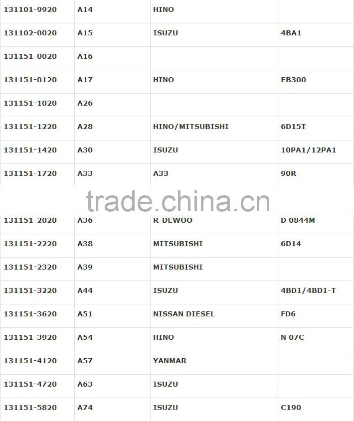 X190 diesel injection pump element