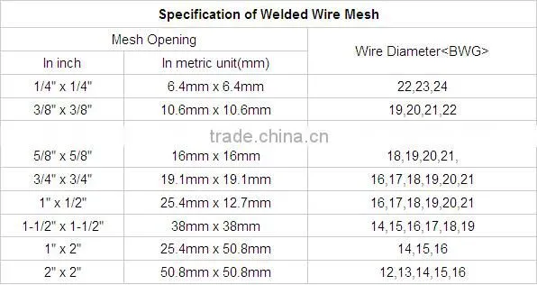 welded wire mesh best quality