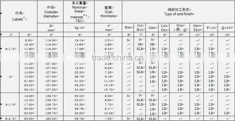 API 5CT casing
