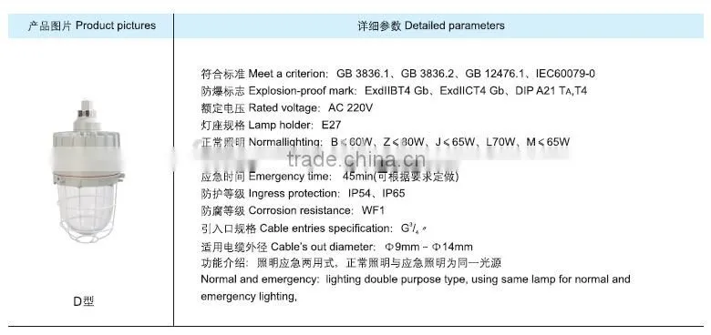 BAJ52 Ex emergency lighting with low price