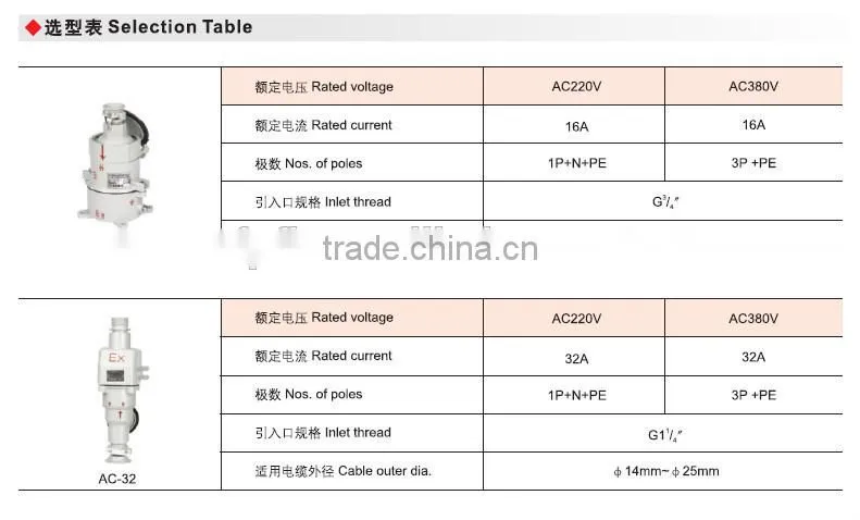 AC-32A China explosion proof plug and socket with interlock