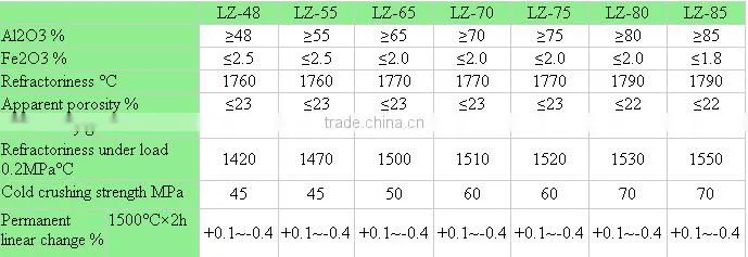 High quality high alumina refractory ladle brick for cement furnace