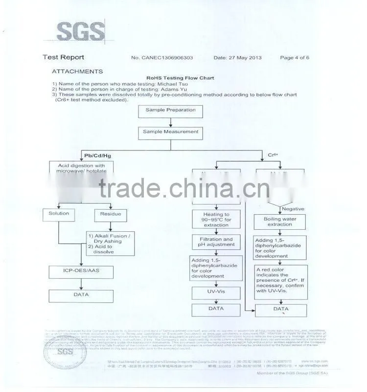 wire clip for plastic hanger