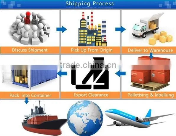 best shipping charges from China to Constanza----ada skype:colsales10