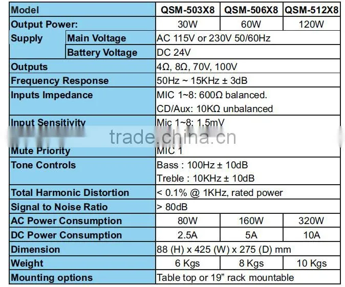 Taiwan Professional Power Mixer Amplifier QSM512X8