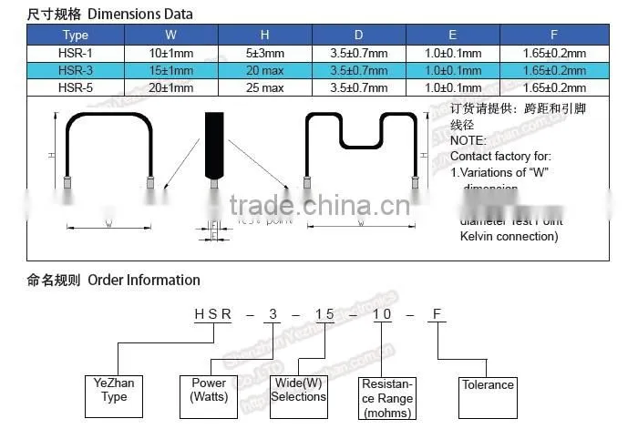 Sampling High Precsion Resistors (HSR Series 1% Tolerance )