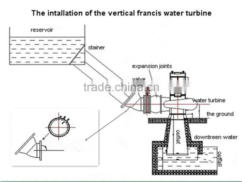 Tubular hydro electric system