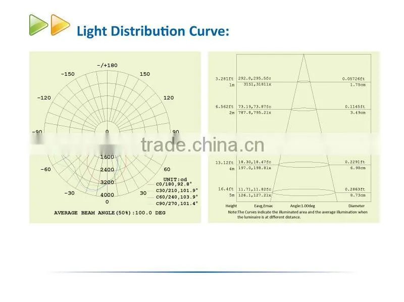 Outdoor Wall Lighting UL 120W LED Wall Pack Light