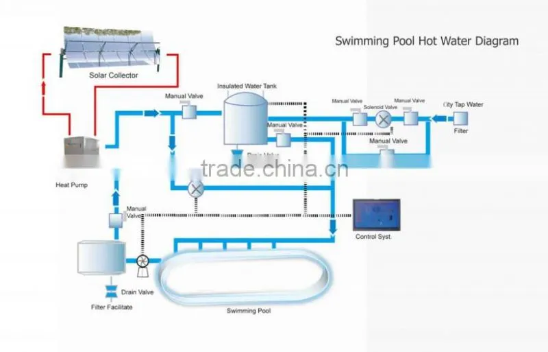 Solar heating water system