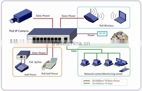 24+2Port POE Switch 10/100M POE SWITCH POE3124P