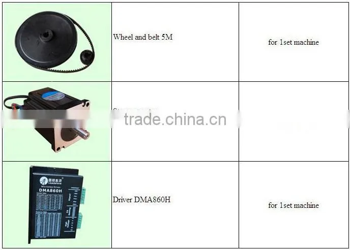 CNC router variable frequency inverter 3.7kw 380V