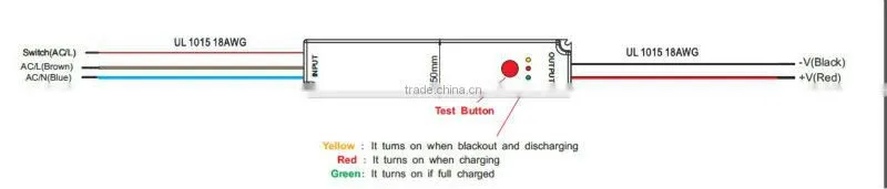 Emergemcy Plastic frame 60*60cm LED Panel light 595*595mm(Dimmable, Emergency,TUV,CE,CB,SAA, C-Tick)