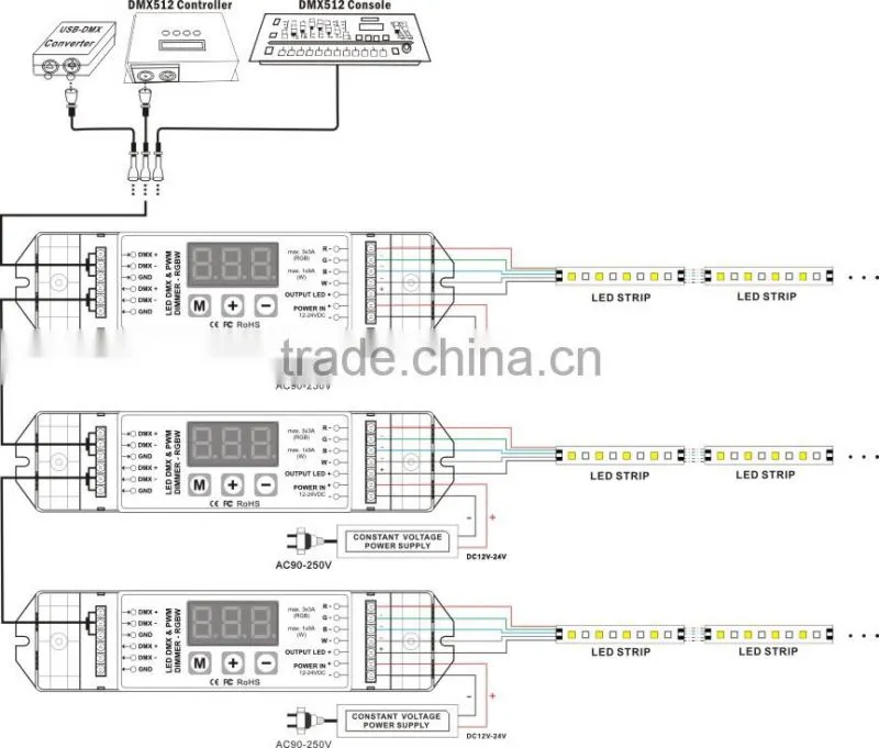 dmx512 decoder 4channel BC-834