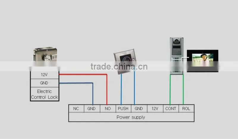 Remote control door lock for outside door lock