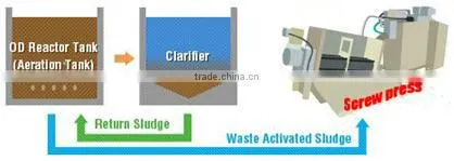 sludge dewatering decanter centrifuge