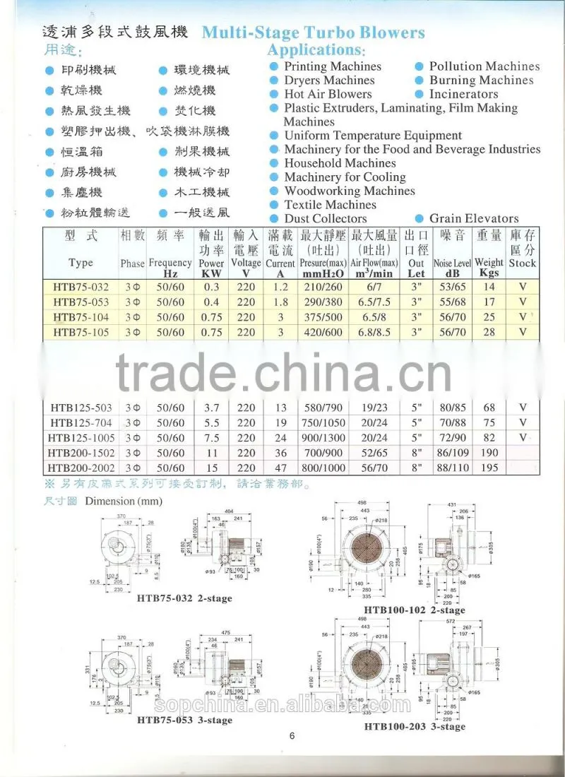 High Quality High Pressure HTB100-505 multi-stage Blower Manufacture