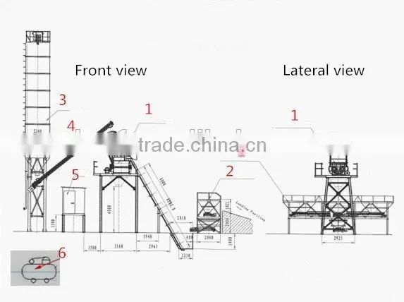 High quality with CE/ISO concrete mixing and batching plant