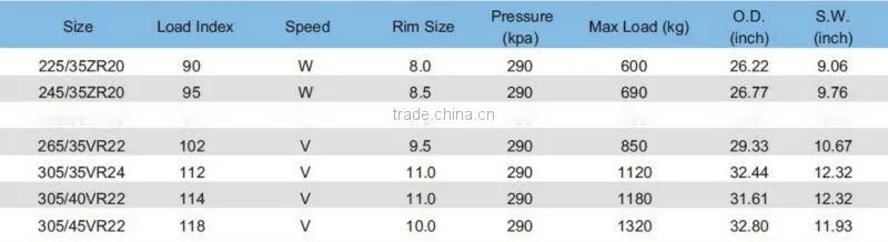 Ultra high performance automobile tyres UHP WINMAX