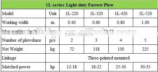3 furrow furrow plow on sale by furrow plow manufacturer, light duty