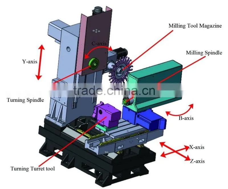 CNC Turning and Milling Machining Centre