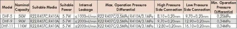 4 Way Reversing Valve