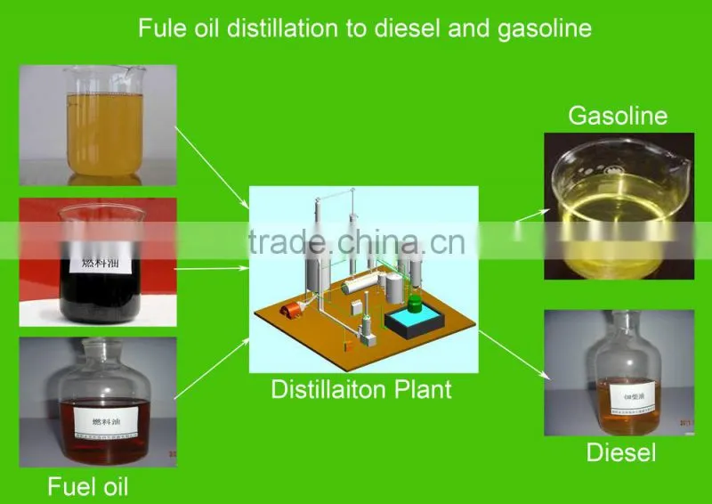 Waste plastic pyrolysis to biodesel equipment fuel with CE ISO