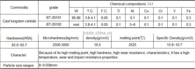 cast tungsten carbide powder filling welding rods