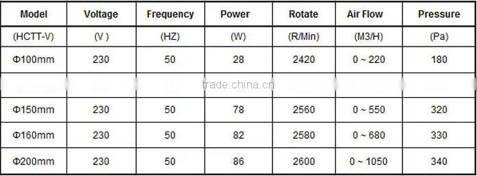 Greenhouse Ventilation Fan / Greenhouse Exhaust Fan / Industrial Ventilation Fan