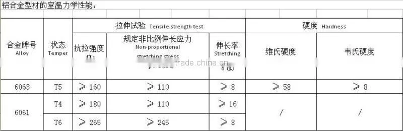 Popular Thin Wall Aluminium Tube