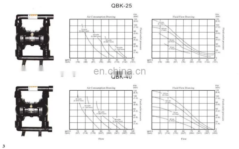 Air Operated Pneumatic Diaphragm Pump Aluminum QBK