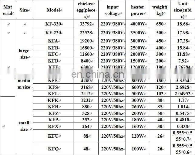 High quality automatic egg incubator in uae
