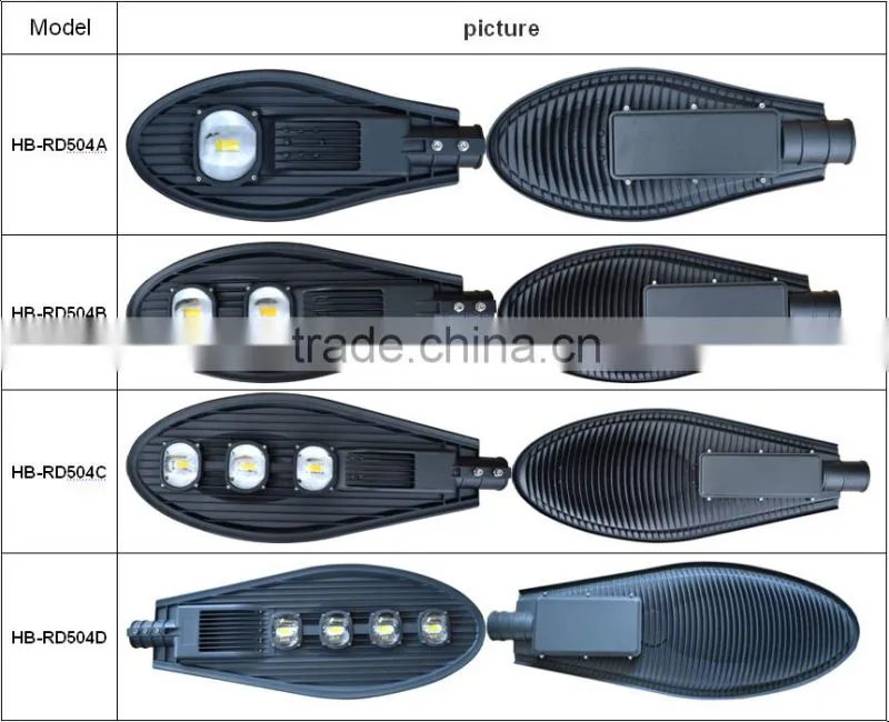 50W 100w 150w 200w IP67 lamp housing price module 5 years warranty led street light price list