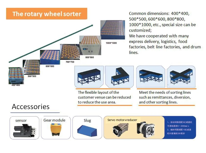 swivel wheel sorter summary.jpg