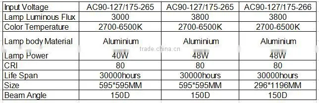 hot selling square led panel 40w with 2 years warranty