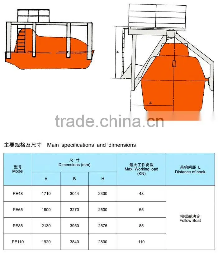 Marine Offshore Rig davit system