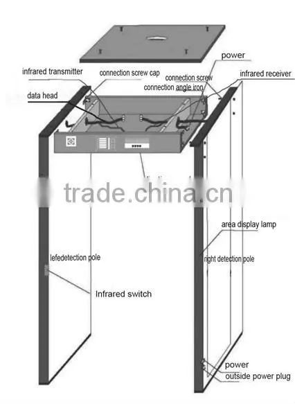 weather-proof 6 zones walk through gate with audio alert and LED location lamp work at the same time
