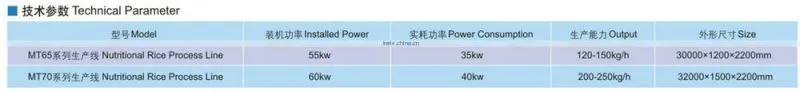 Large Capacity high quality Automatic rice equipment