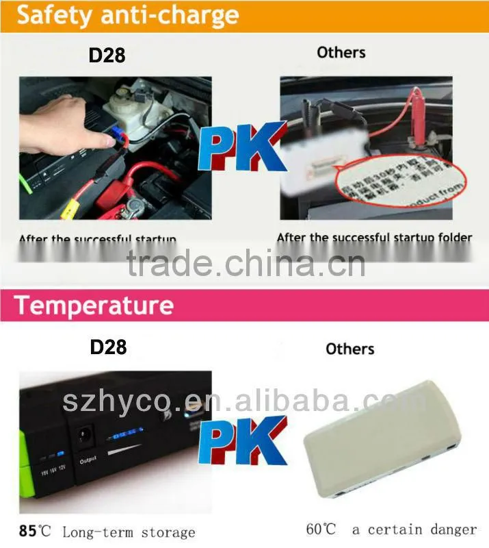 Auto mate car jump starter power station / multi-function jump starter