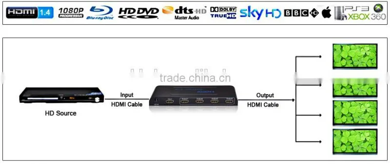 Wireless HDMI Splitter Full HD 3D 4K 1x4 HDMI Splitter