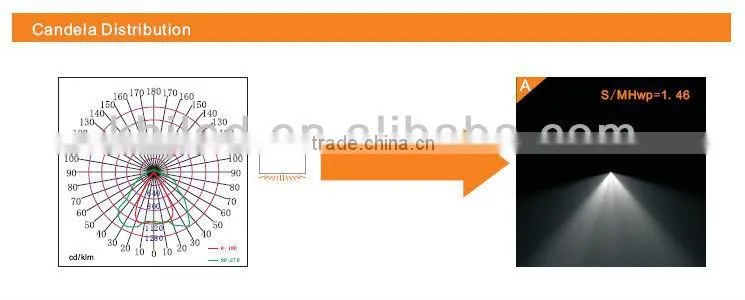 2014 Hot! Osram LED explosion proof led light with ATEX and IECEX certificates