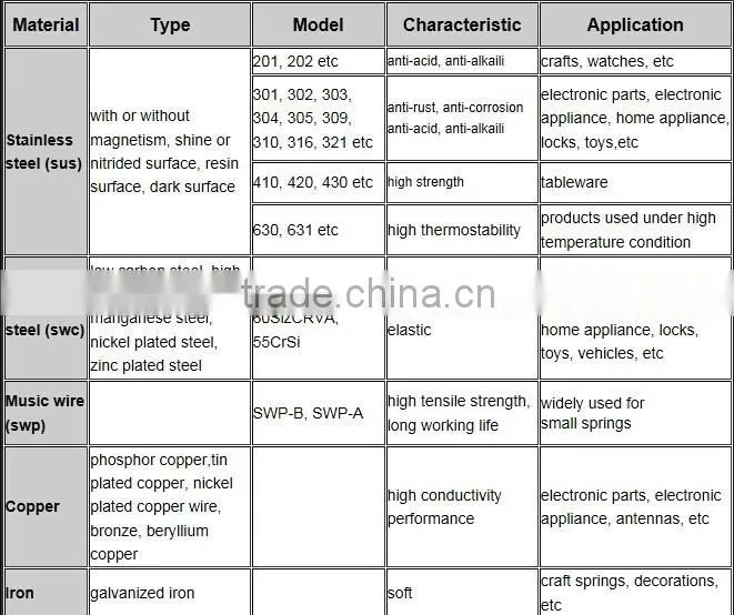 Customized spring for heavy truck, engineering machinery,locomotive