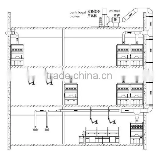 Laboratory fume hood