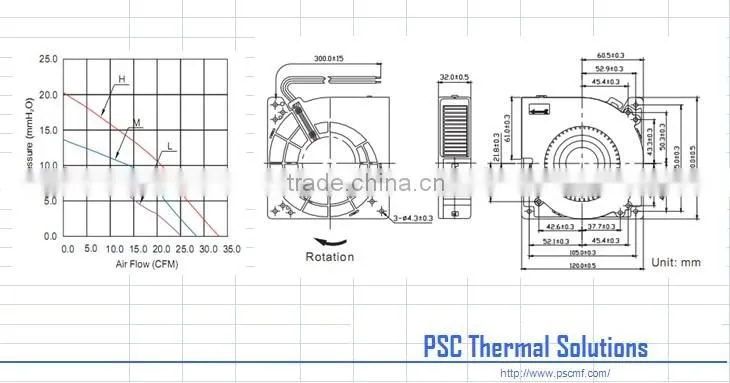 Tailored and Tested for you! PSC 12v DC Centrifugal Blower: 120x120x32mm with CE and UL for Telecommucation System