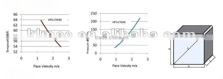 E.P paper airflow 100-60000m3/h Energy reclaim air movement heat exchanger