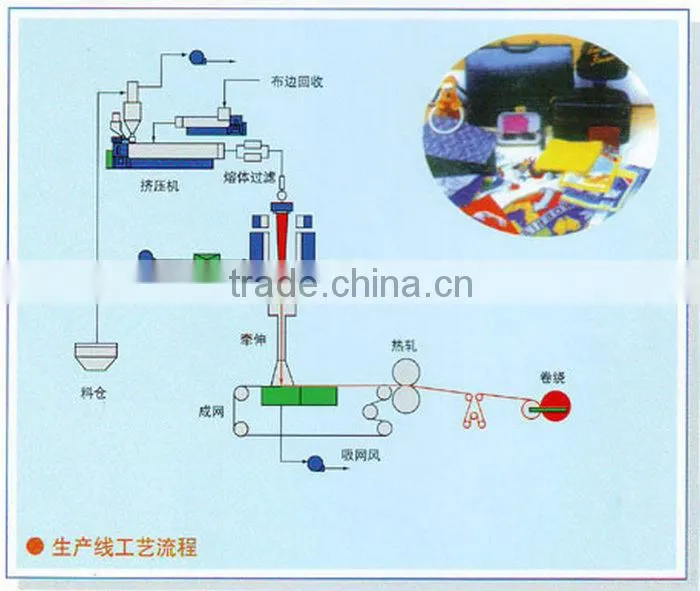 PP Spunbond Non Woven Laminating CNC Spinning Machine