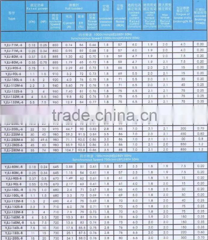 Hot sale YEJ three phase ac electrical motor