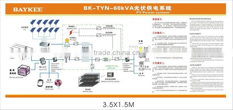 solar light TYN33 series three phase hybrid solar inverter