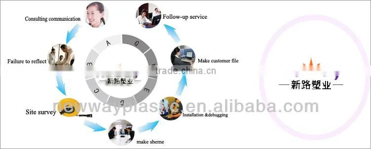 Automotive mould for auto plastic parts