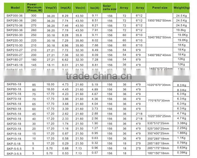 single crystal 150w solar panel