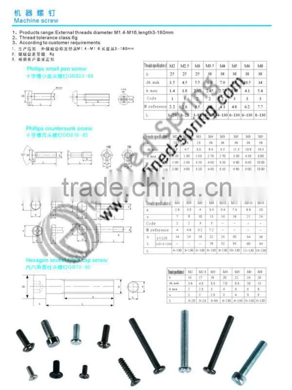 All kinds of machine screws